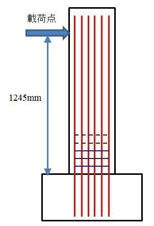 RC部材の骨組解析(フレーム解析)にチャレンジ: さといもの数値